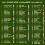 The Best Golf Courses in the World: A Golfer's Bucket List