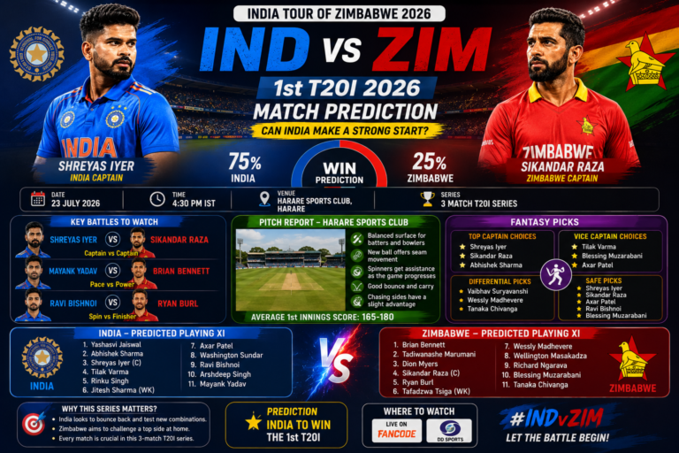 IND vs ZIM 1st T20I 2026: Everything You Need to Know Before the Match India vs Zimbabwe 1st T20I 2026 preview featuring Shreyas Iyer and Sikandar Raza