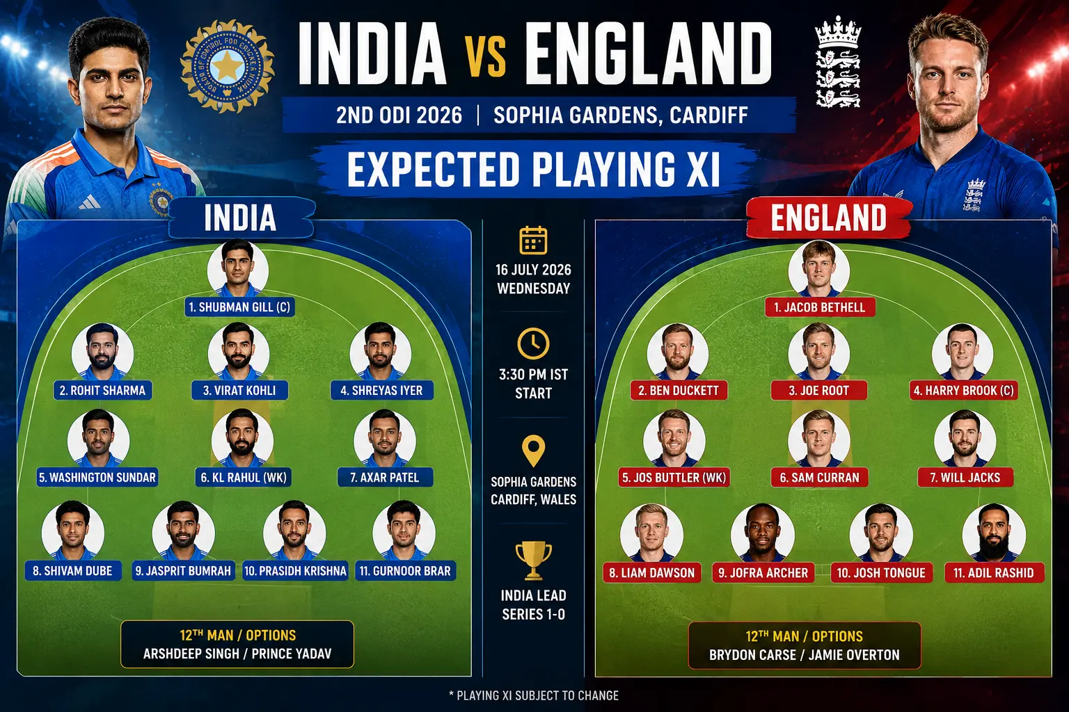 India vs England expected playing XI for 2nd ODI 2026