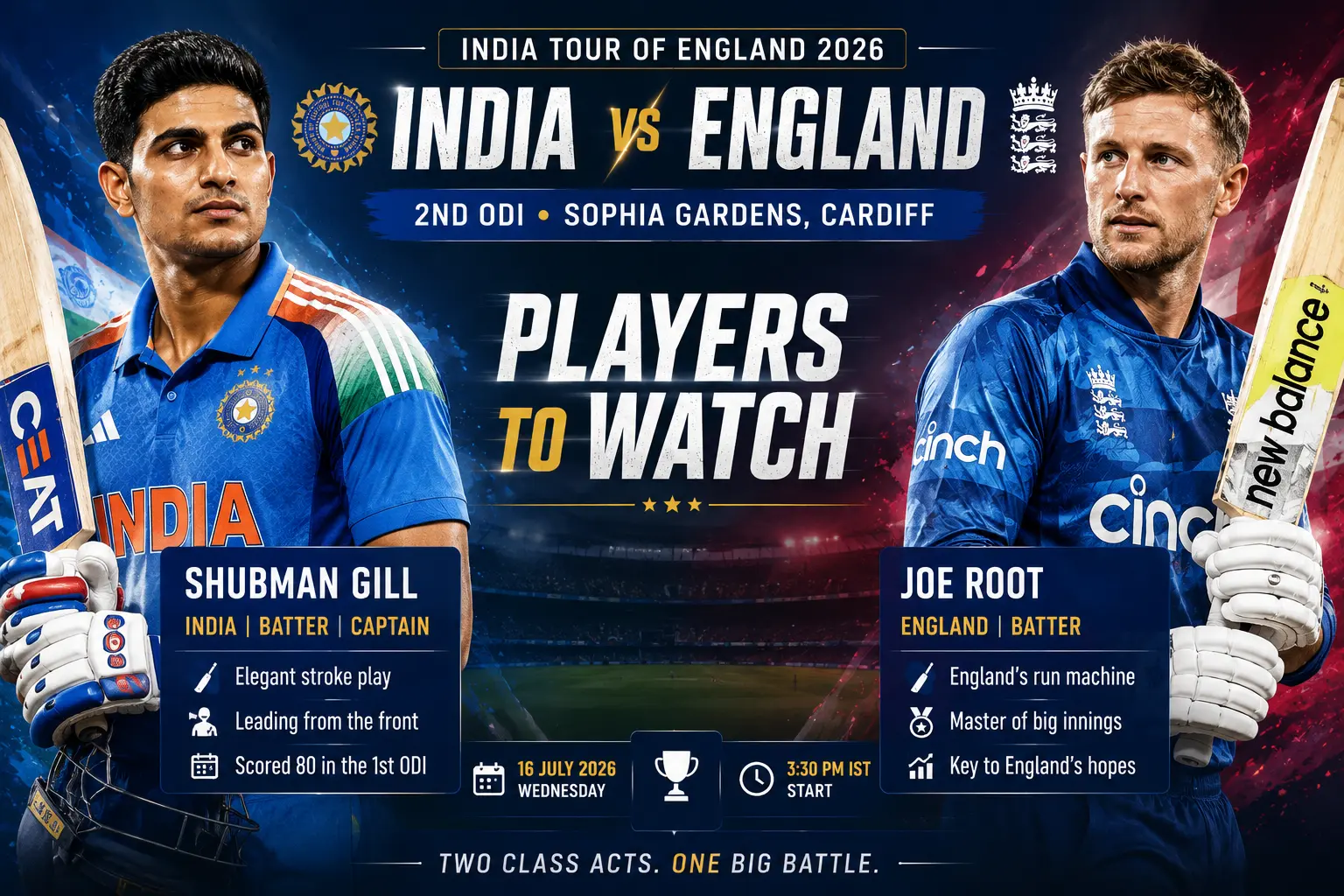Shubman Gill and Joe Root players to watch in India vs England 2nd ODI