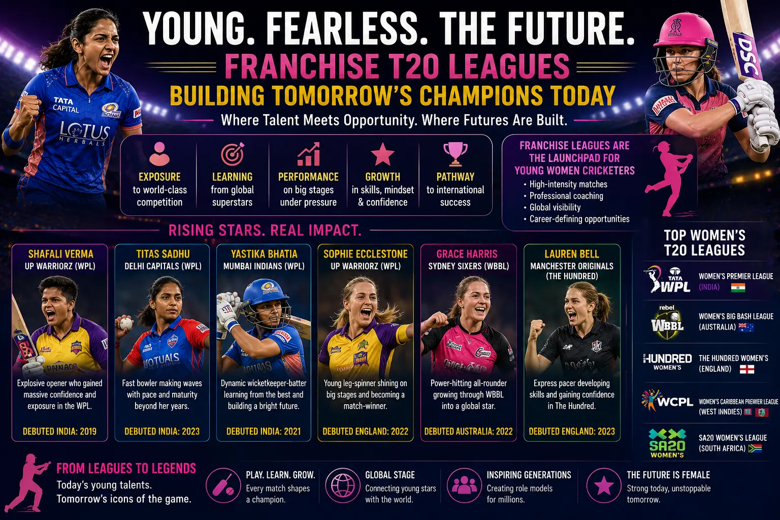 Young women cricketers developing through franchise T20 cricket leagues