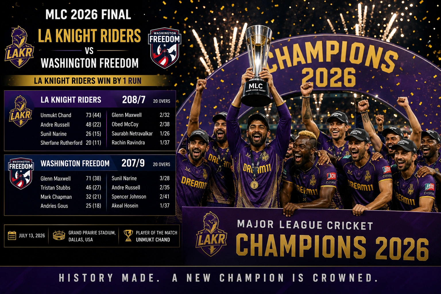  LA Knight Riders lift MLC 2026 trophy after defeating Washington Freedom